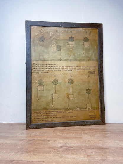 A large original pre war instructional board from Royal Navy Mining School HM Gunwharf on laying sea mines
