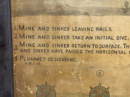 A large original pre war instructional board from Royal Navy Mining School HM Gunwharf on laying sea mines