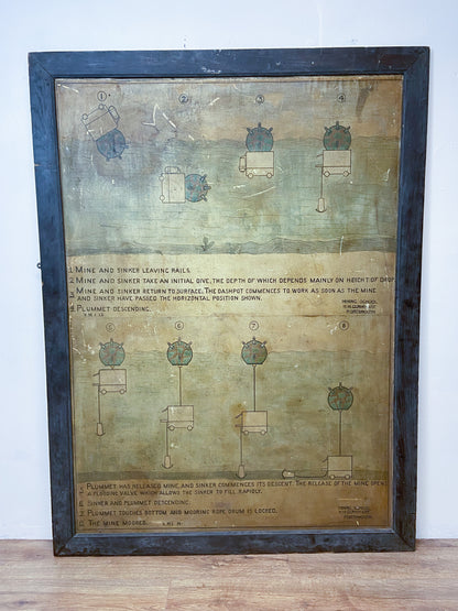 A large original pre war instructional board from Royal Navy Mining School HM Gunwharf on laying sea mines